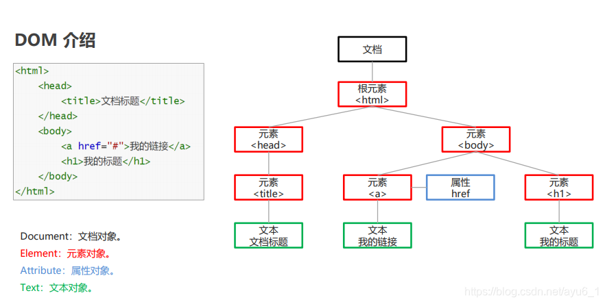 DOM介绍.png