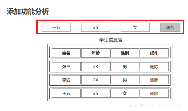 综合案例-添加功能分析.png