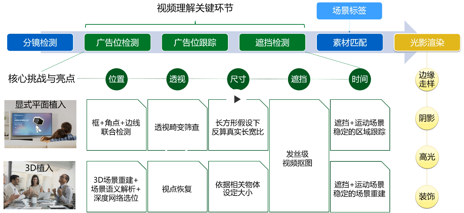 在這裡插入圖片描述