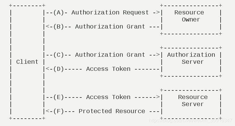 oauth2.0