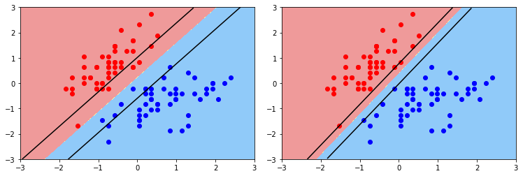 机器学习第6章支持向量机间隔与支持向量对偶问题核函数软间隔与硬