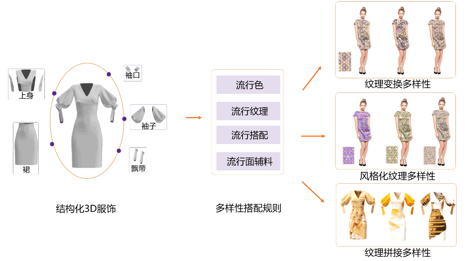 在這裡插入圖片描述