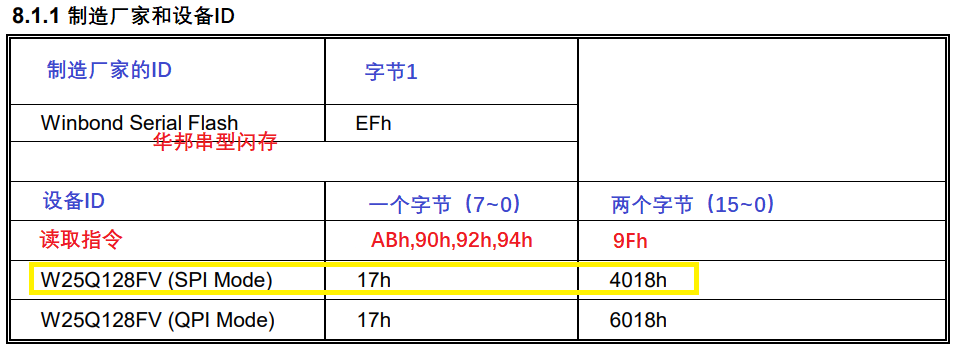 #芯片# W25Q128