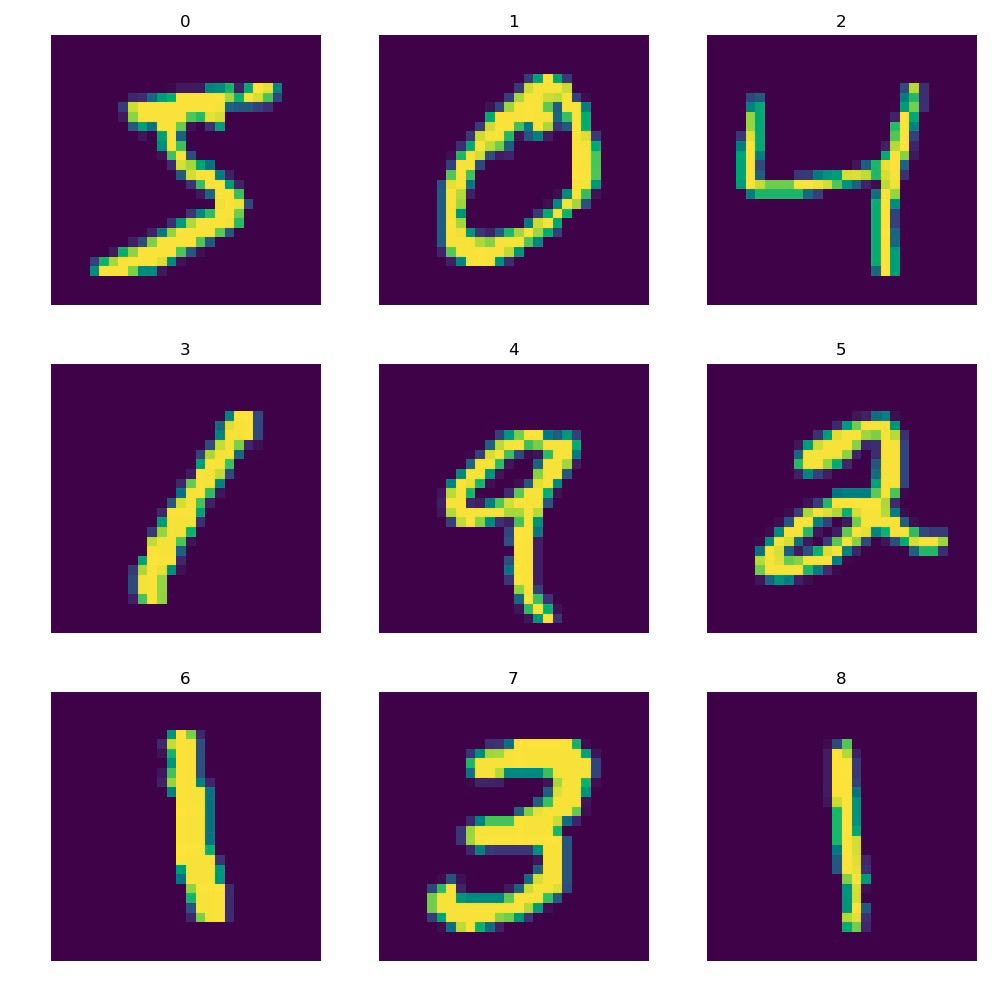 深度学习 1.TF x Keras Train And Evaluate Demo_keras 训练 demoCSDN博客