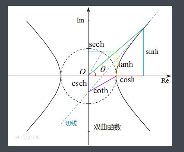 高数复习9.13 函数与极限