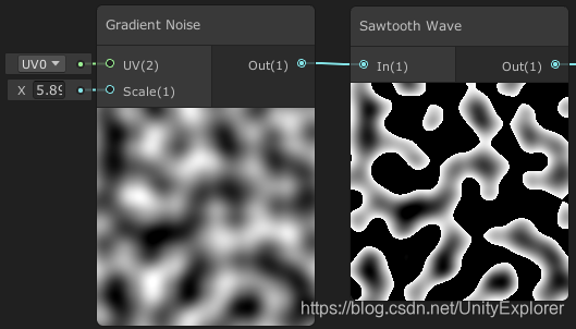 unity探索者之Shader Graph所有节点详解-Math篇_unity shadergraph distance-CSDN博客
