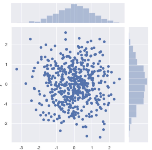 python科学计算库（四）Seaborn_sns.replot()绘制多组数据-CSDN博客