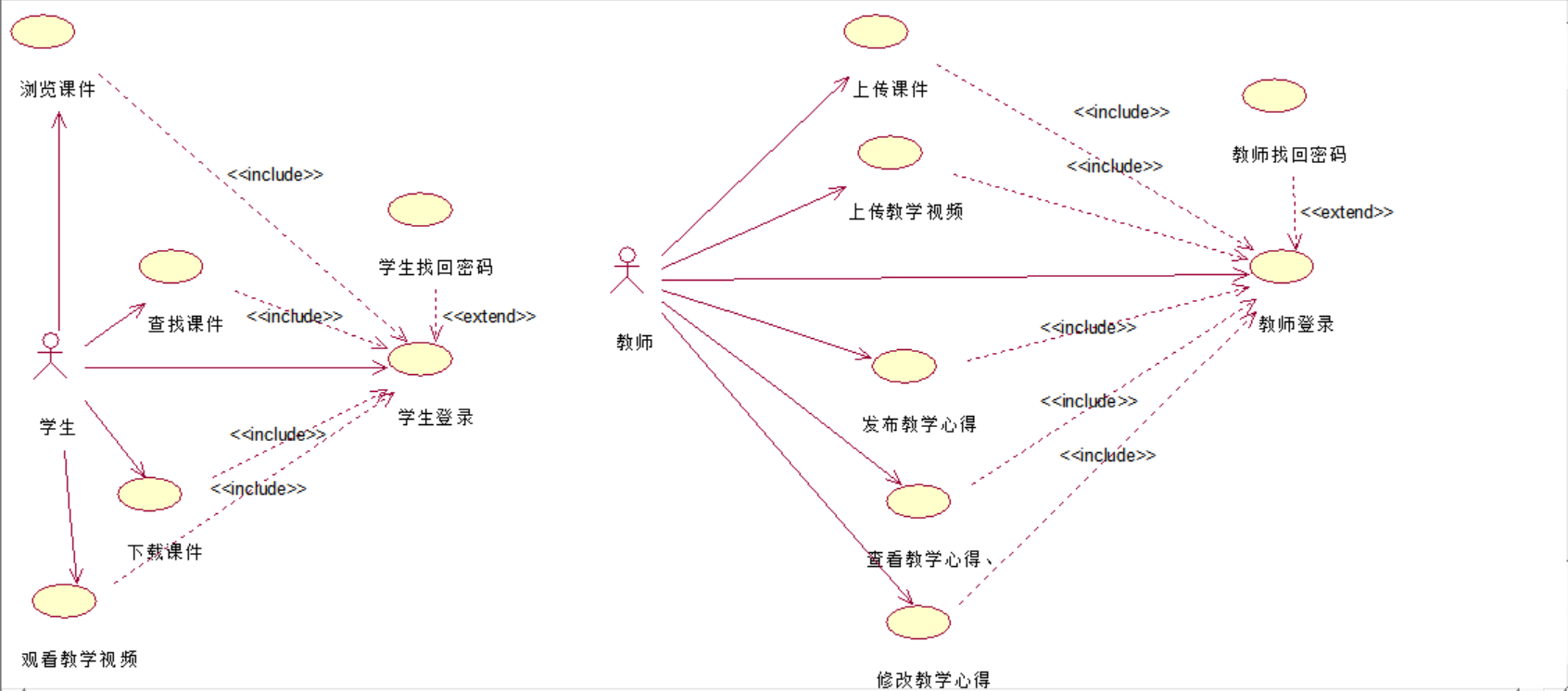 实验01rose环境和用例图