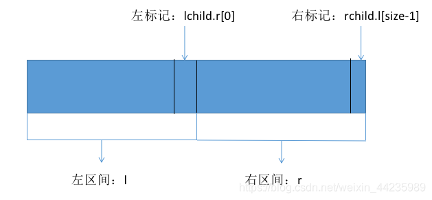 题解描述