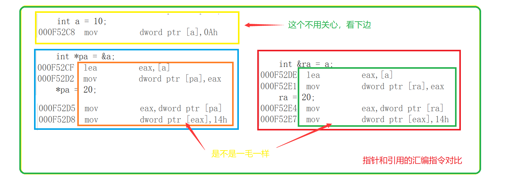 浅析C++中引用与指针的区别