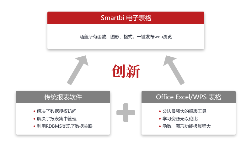 Smartbi电子表格.png