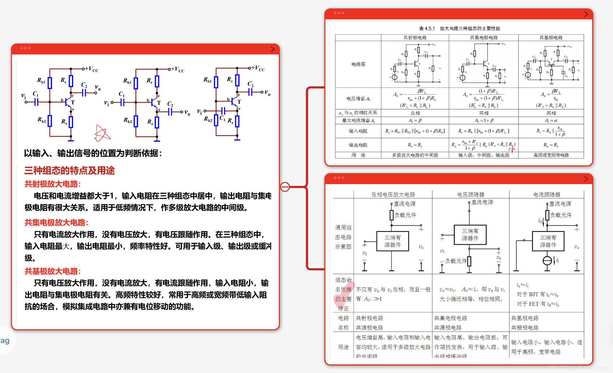 The summary of the three configurations is not clear, give a close-up