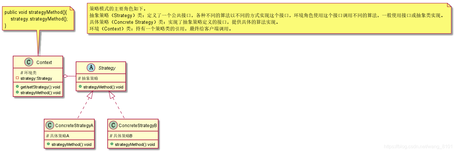 策略模式