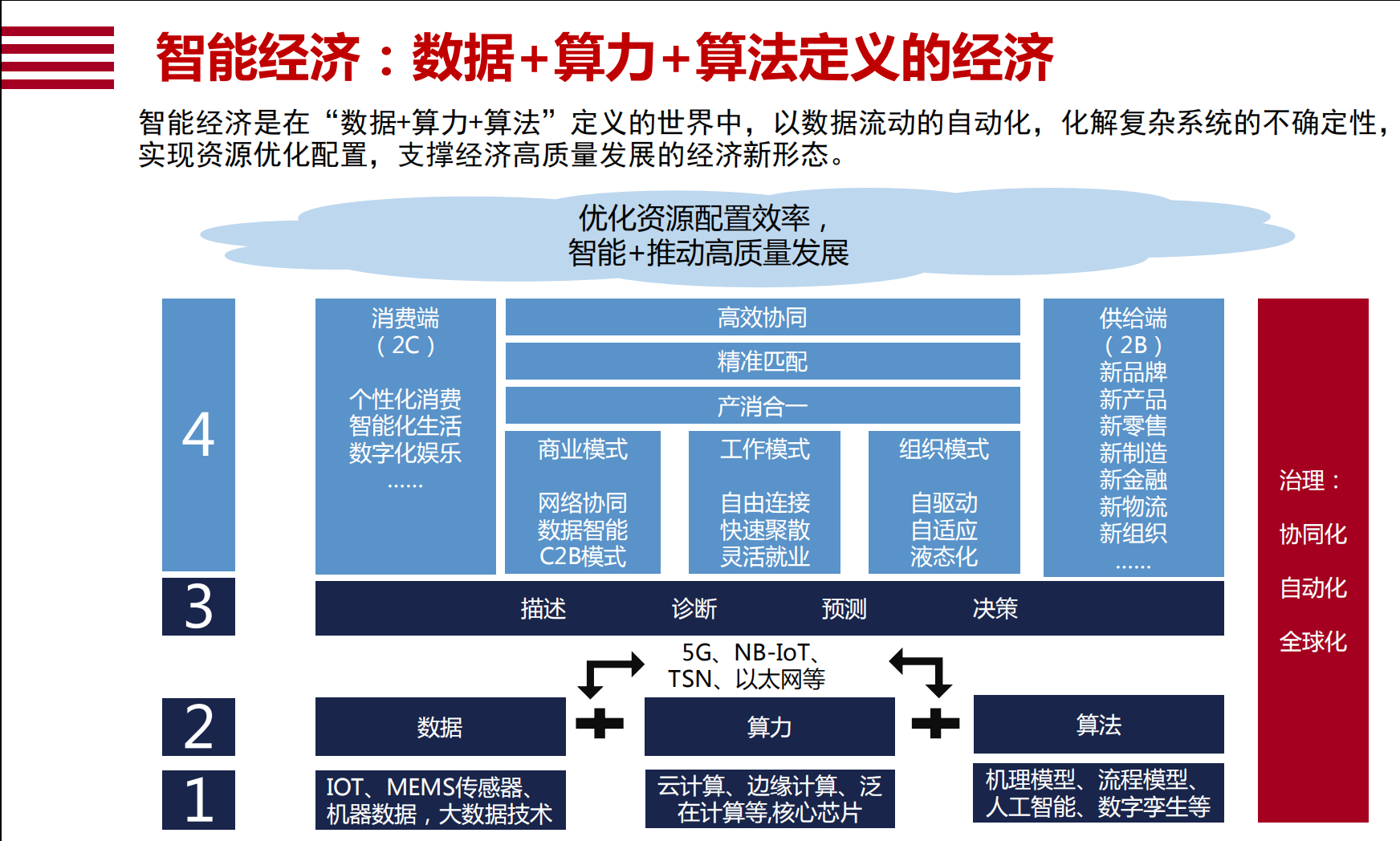 让人“眼前一亮、不明觉厉”的互联网技术PPT「建议收藏」