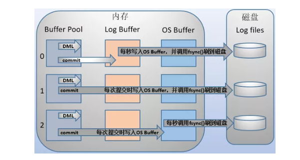 几年了？作为一个码农终于把MySQL日记看懂了，为此肝出此文！！！神韵499-