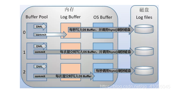 几年了？作为一个码农终于把MySQL日记看懂了，为此肝出此文！！！神韵499-