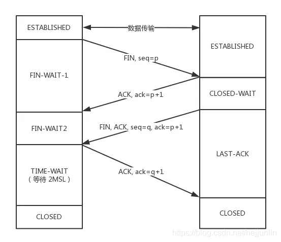 TCP 协议面试灵魂 12 问 ! 