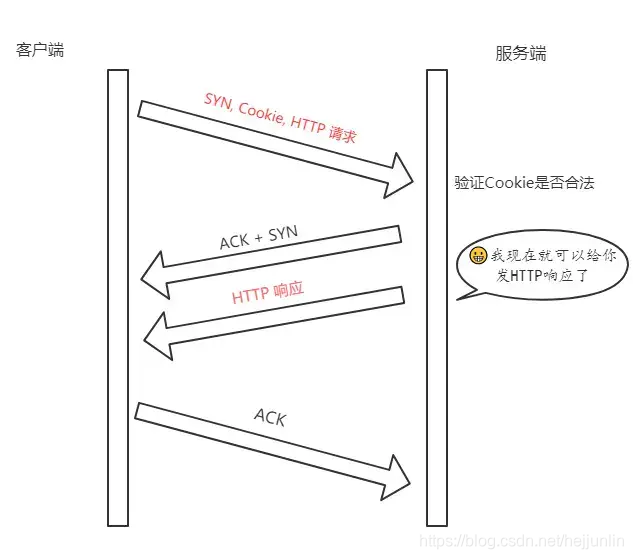 TCP 协议面试灵魂 12 问 ! 