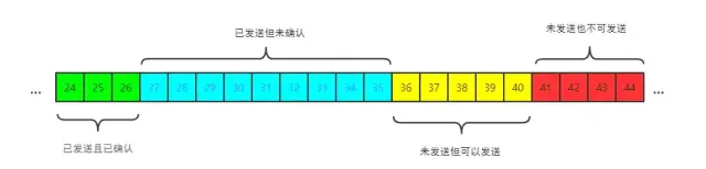 TCP 协议面试灵魂 12 问 ! 