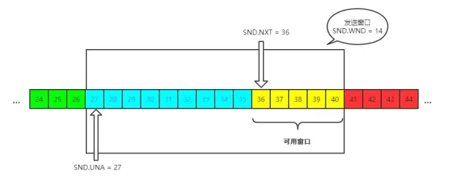 在这里插入图片描述