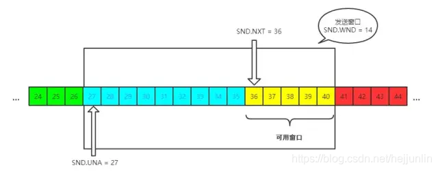 TCP 协议面试灵魂 12 问 ! 