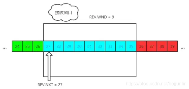 TCP 协议面试灵魂 12 问 ! 