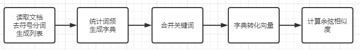 程序流程图