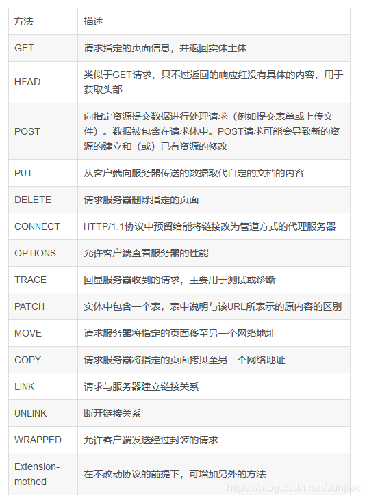 [外链图片转存失败,源站可能有防盗链机制,建议将图片保存下来直接上传(img-XcIJJjNb-1600950574255)(H:\Typora图片\1596630208068.png)]