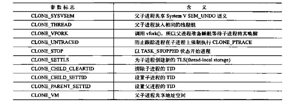 java线程和进程_java进程和线程的区别_进程和线程的区别