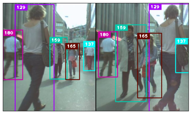 DeepSORT论文翻译（SIMPLE ONLINE AND REALTIME TRACKING WITH A DEEP ...