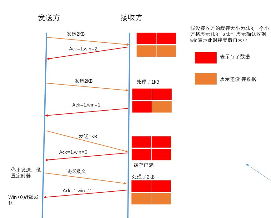 TCP和UDP区别详解