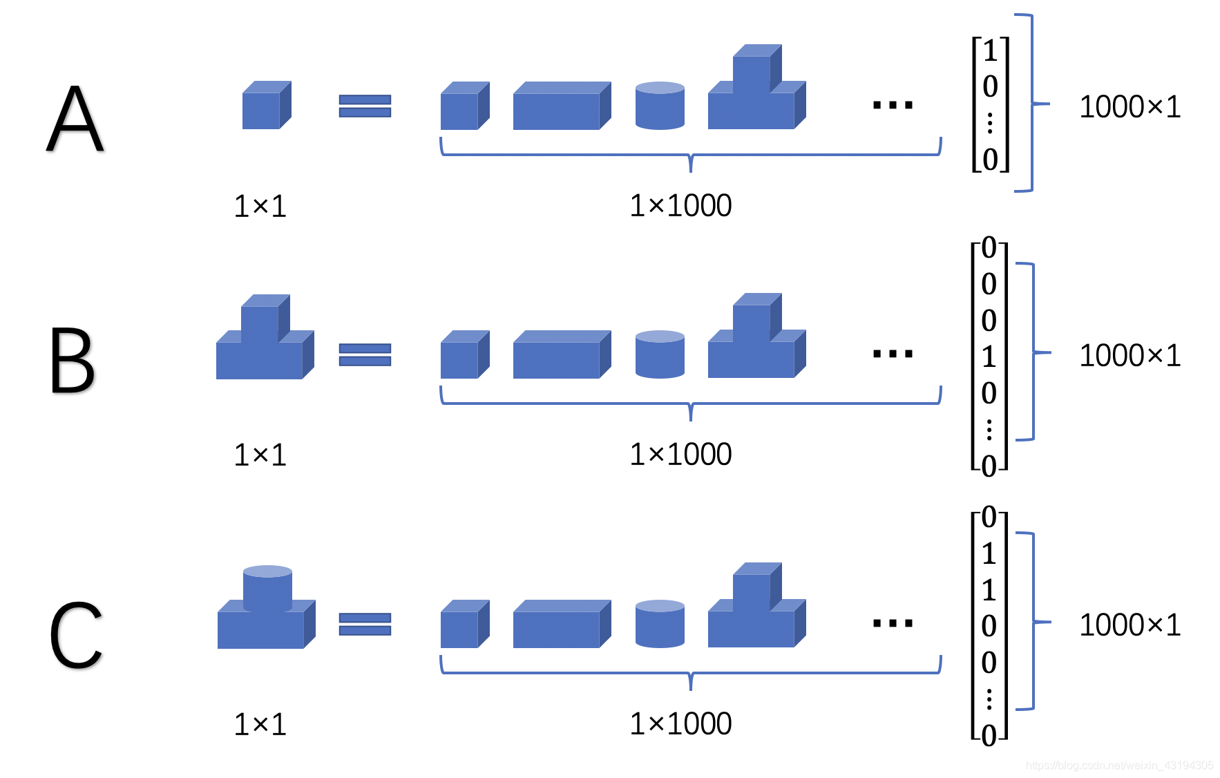 图像的稀疏表示(Sparse Representation)_图像稀疏表示-CSDN博客