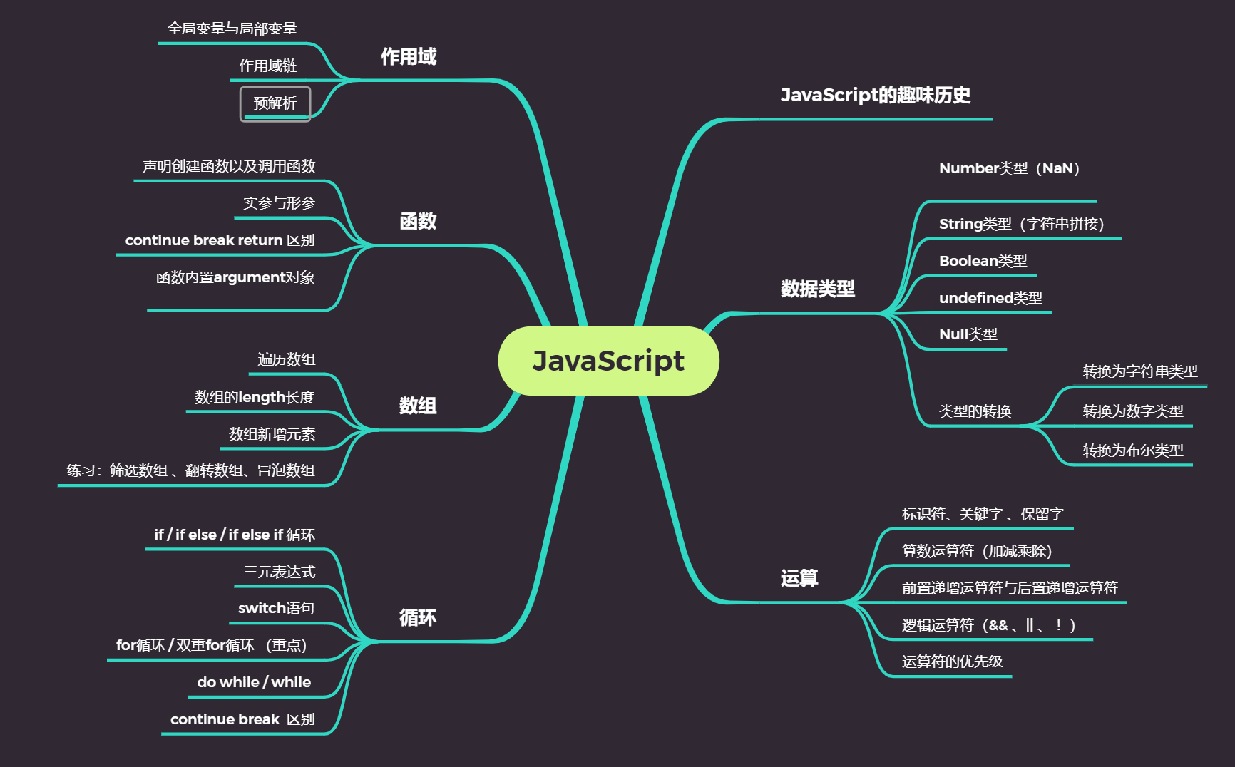 javascript巧用思维导图来轻松学习javascript