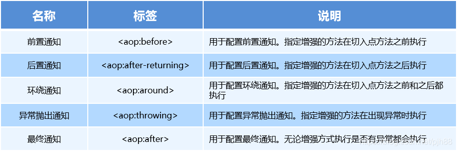 在這裡插入圖片描述