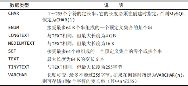 串数据类型