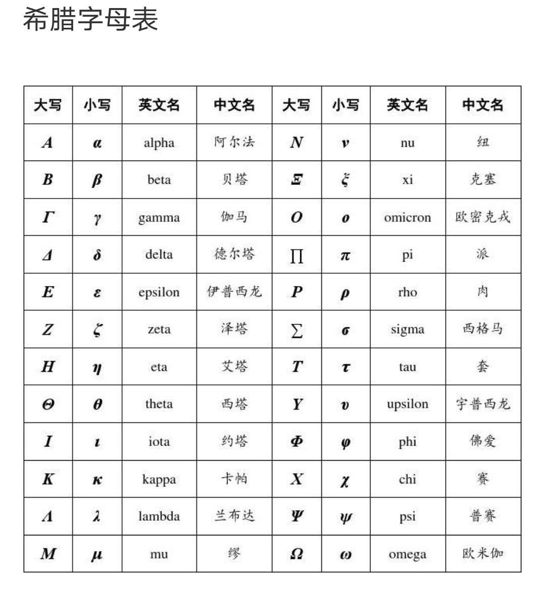 数学符号大全希腊字母图片