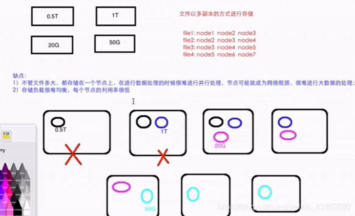 【快速入门大数据】hadoop和它的hdfs、yarn、mapreduce瑞新の博客：bennyrhys-