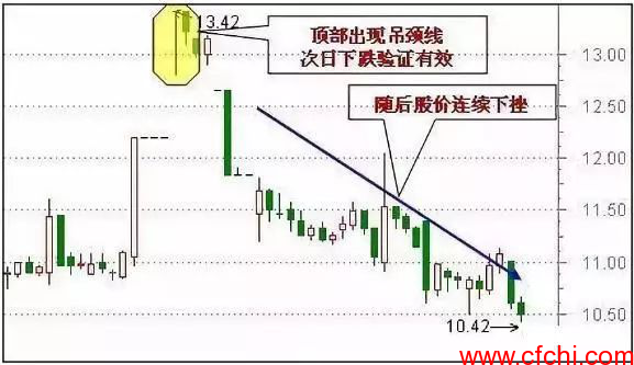 K线图解密！做到60分钟K线“三不碰”，这是对自己资金负责！