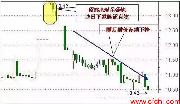 K线图解密！做到60分钟K线“三不碰”，这是对自己资金负责！