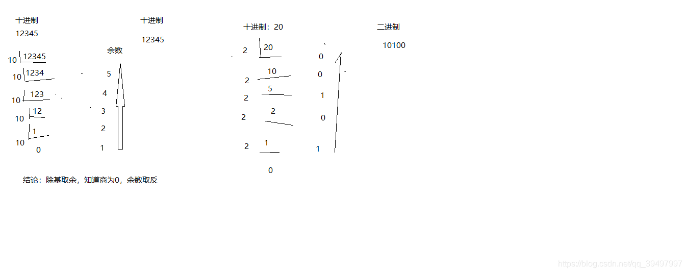 十进制到其他进制