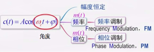 无线通信原理与应用_无线对讲机 (https://mushiming.com/)  第26张