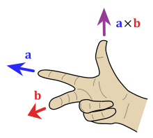 Use the right-hand rule to determine the direction of the cross