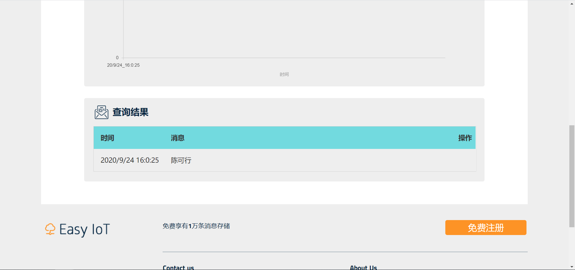 Easy Iot收到訊息“陳可行”