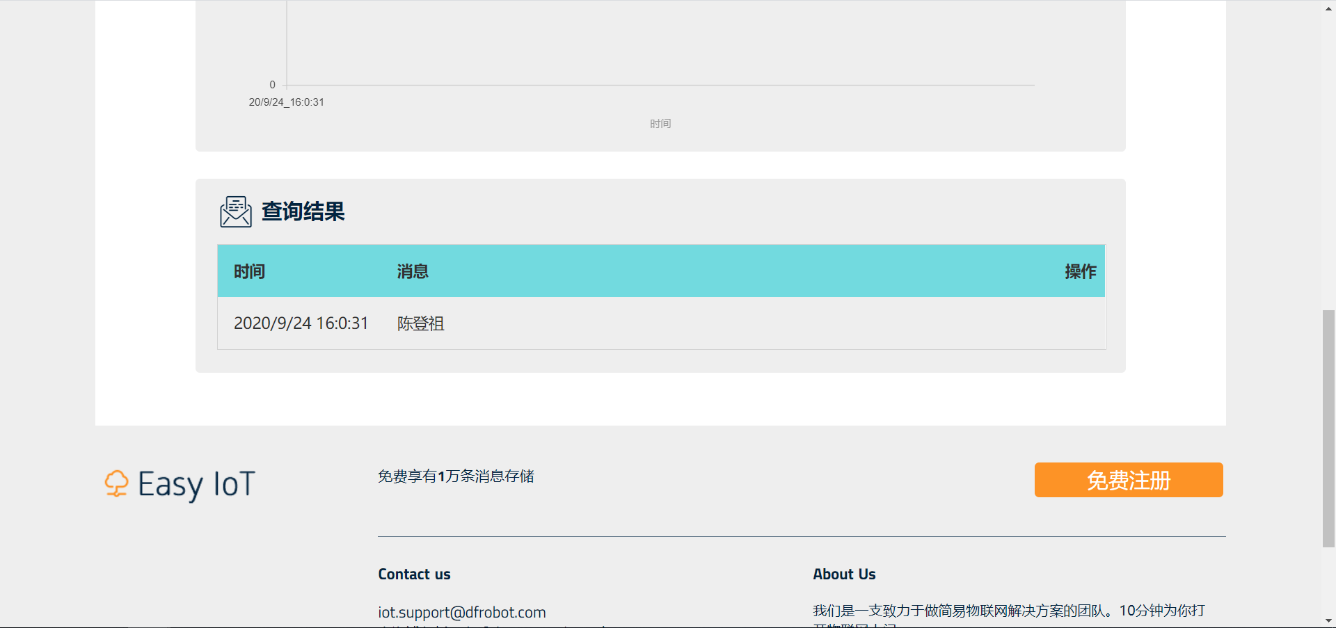 Easy Iot收到訊息“陳登祖”