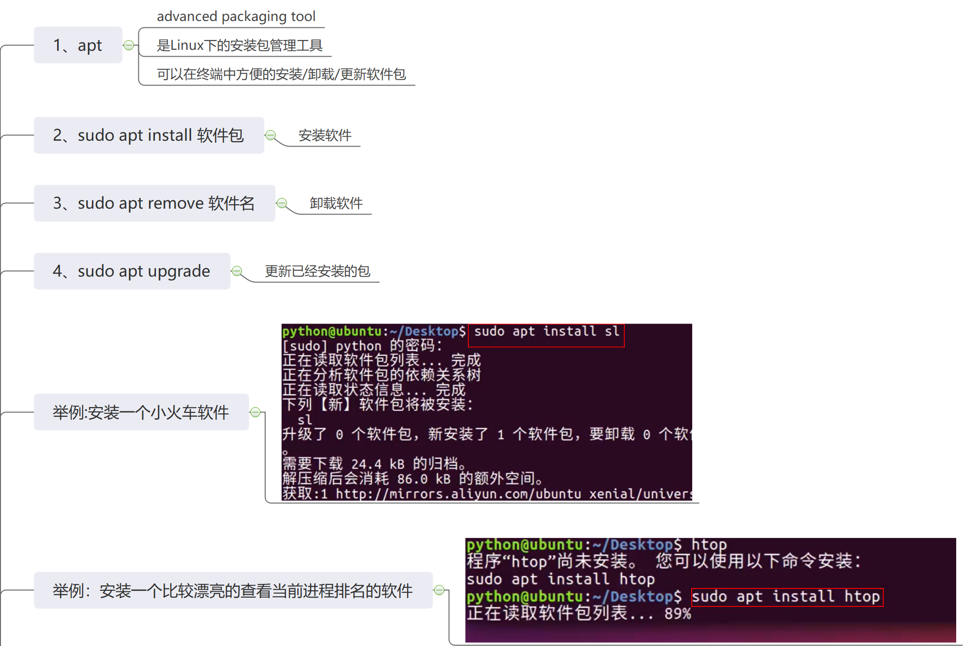 49、安装软件的命令：sudo apt install 软件包 & 卸载软件的命令：sudo apt remove 软件名 & 更新已经安装的