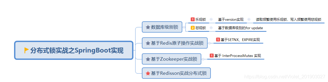 [外链图片转存失败,源站可能有防盗链机制,建议将图片保存下来直接上传(img-pHt6m1O6-1601000482896)(C:\Users\VIolet\AppData\Roaming\Typora\typora-user-images\image-20200925095652120.png)]