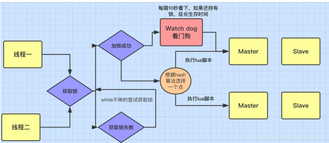 [外链图片转存失败,源站可能有防盗链机制,建议将图片保存下来直接上传(img-c9VoOX50-1601000482899)(C:\Users\VIolet\AppData\Roaming\Typora\typora-user-images\image-20200925095835130.png)]