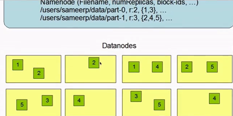 【快速入门大数据】hadoop和它的hdfs、yarn、mapreduce瑞新の博客：bennyrhys-