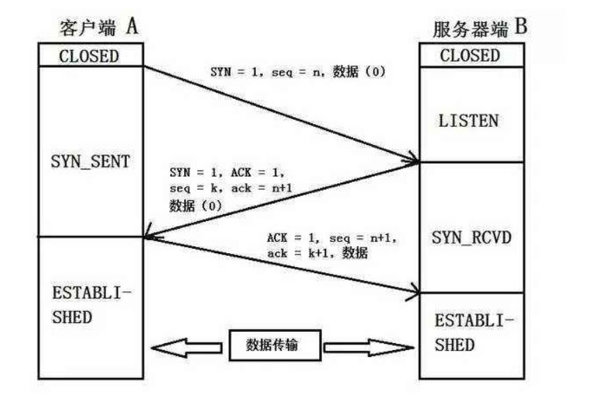 三次握手过程图片