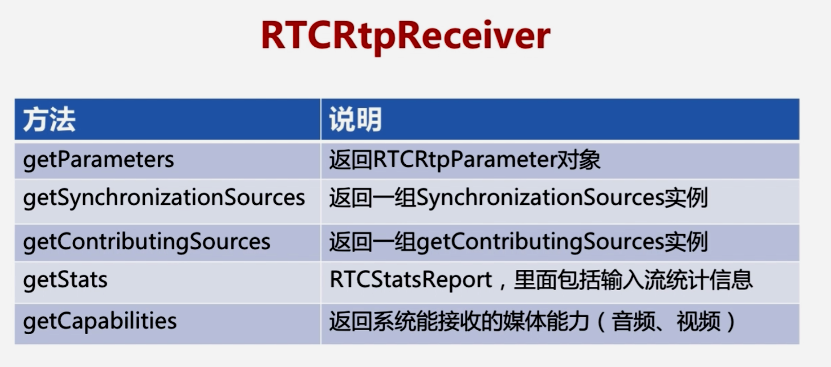 【WebRTC---入门篇】（八）WebRTC核心之RTP Medio 媒体控制与数据统计